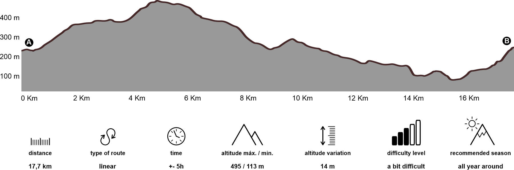 Altimetria